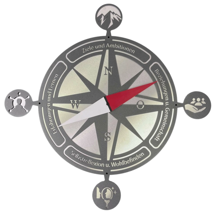 Wandkompass „Lebensfokus“ 